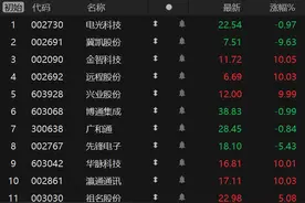 竞价看龙头图片