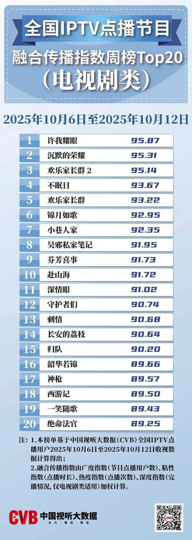 客厅喜剧成点播大户，《欢乐家长群》不卷流量卷质量