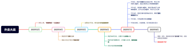 写在外卖大战“之后”