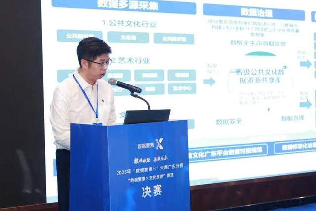 15支队伍同台竞技！2025年“数据要素×”大赛广东分赛文化旅游赛道决赛在开平圆满完赛