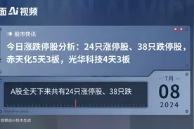 今日涨跌停股分析：24只涨停股、38只跌停股，赤天化5天3板，光华科技4天3板视频封面