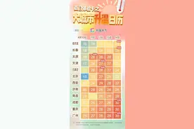 元江热到全国第一！昆明一地热破35.6℃！别慌，雨水、冷空气正在赶来……图片