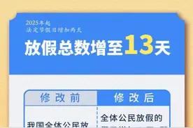 2025年起，节假日+2！最新放假安排来了图片