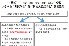 2025兰州城关区小升初报名相关政策详解图片