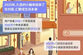 抖音生活服务2023年度数据报告：用户看超20亿个种草视频，215万中小商家增收图片