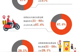 新趋势：市场格局重塑图片