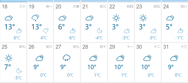 大范围雨雪还将来袭！南通先冲19℃再暴跌……