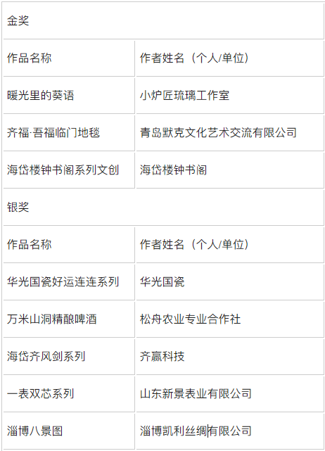 礼享淄博 礼韵传承 2025淄博旅游商品大赛揭晓三大金奖