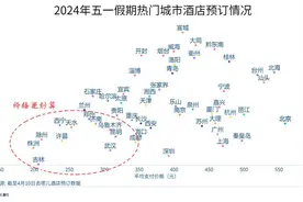 五一出行攻略：机票何时买便宜，价格还会跳水吗，去哪儿不贵？图片