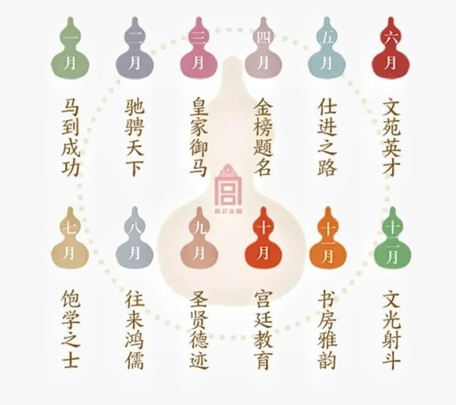 每年在故宫排大队的年轻人，可能不是来逛的......