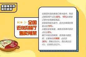 女生比男生更爱吃辣？中国辣文化报告或能给到答案！图片