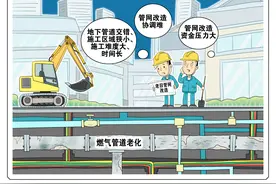 燃气管道老化，再难改造也不能延误图片