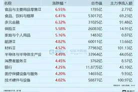 史诗级暴涨！央妈的话你真听懂了？图片
