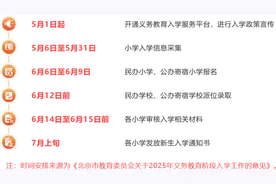 北京小学入学信息采集今日开始！一文了解2025年入学安排图片