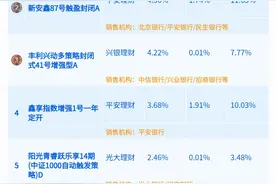 2024三季度理财公司“固收+期权”榜单揭晓  平安理财三支产品上榜、含权投资优势凸显 丨机警理财日报图片