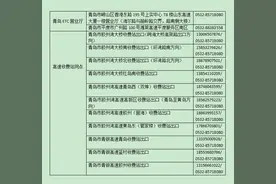 @青岛车主 中秋节高速不免费，这些网点可办理ETC图片