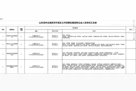 20人！滨州一地国企公开招聘图片