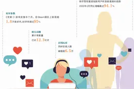 《完蛋！》蹿红 “短剧+游戏”风能吹多久图片