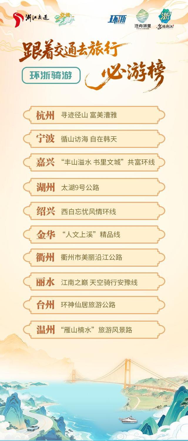 “跟着交通去旅行”三大必游榜重磅发布，汇集浙江最全的33条特色线路