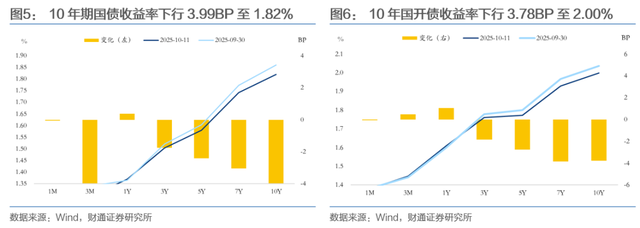 机构：中美摩擦再起债市怎么看