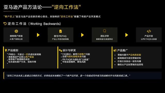 阿里达摩院闵蕾：做产品的逻辑已经变了！