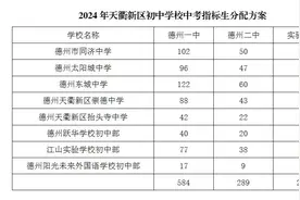 公示！德州天衢新区初中学校指标生分配情况图片