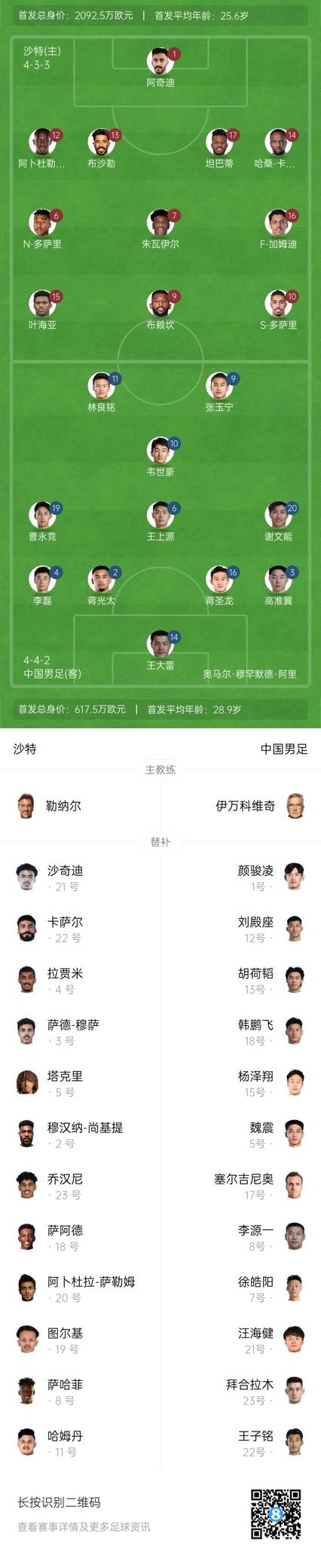 世预赛-国足vs沙特首发：张玉宁、韦世豪、王上源出战，塞鸟替补