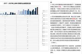 今年上半年成都人45次“推窗见雪山”，创历史新高，你看过几次？图片