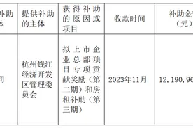 慧博云通科技股份有限公司获得政府补助1219万元图片
