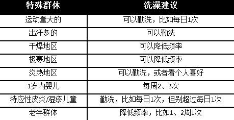 冬天了！旌德本周天气……