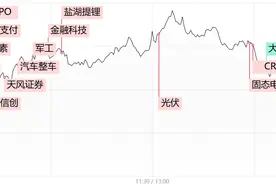 每日收评图片