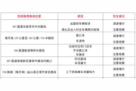 沧州交警最新提醒！图片