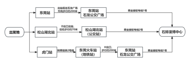 逛中国国际动漫博览会怎么走？这份交通指南请收好→