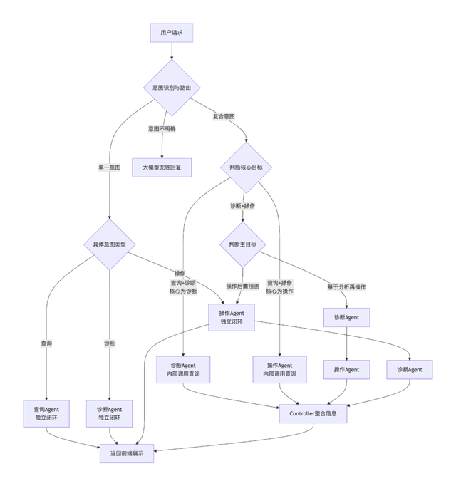 AI系列（四）：一个案例讲透多智能体应用