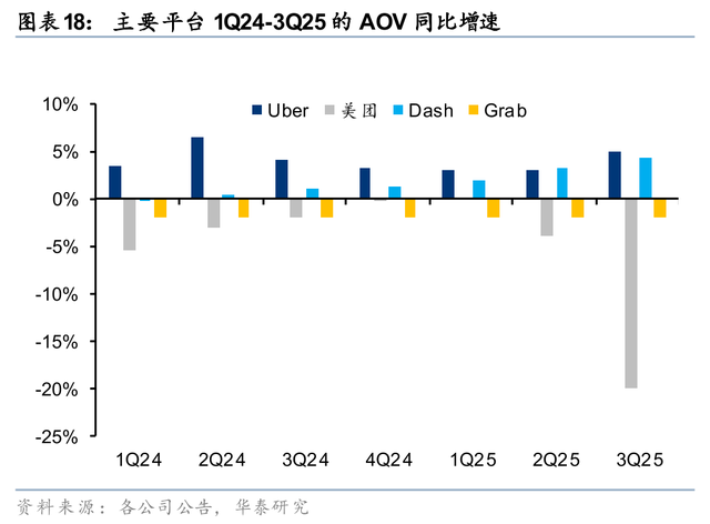 华泰 | 互联网：出行&外卖 - 存量优化与边界扩张共振下的利润兑现期