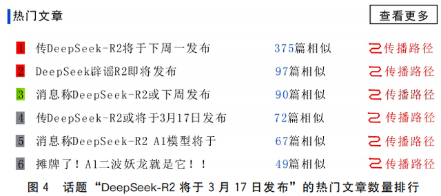 方兴东 | DeepSeek事件全球舆情风暴全程解析——中国AI技术的创新扩散、传播路径与地缘政治