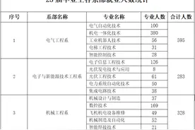即日起报名！德州市2025届高校毕业生就业双选会等你来图片
