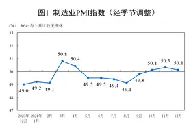 50.1%！制造业PMI继续扩张，非制造业景气水平明显提高，建筑业新订单指数年内首次重回扩张区间图片