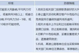 北京发布大风黄色预警：阵风可达9至10级 山区局地11级以上图片