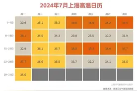 上海将迎40℃！车里暴晒过的矿泉水有毒吗？喝了会致癌吗？医生回应图片