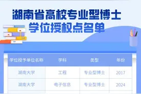 新增86%！专业型博士的“黄金时代”是否即将到来？图片