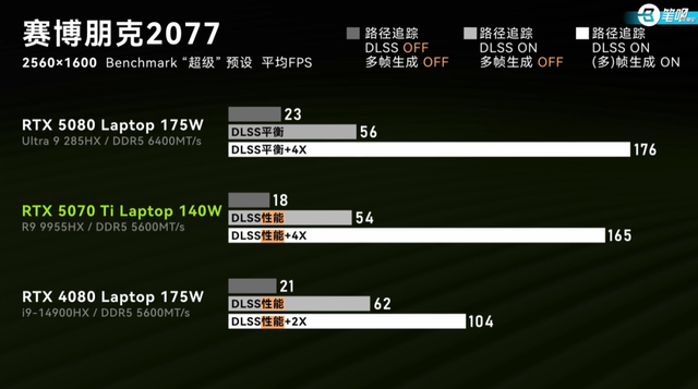 聊几款热度较高的「RTX50系游戏本」