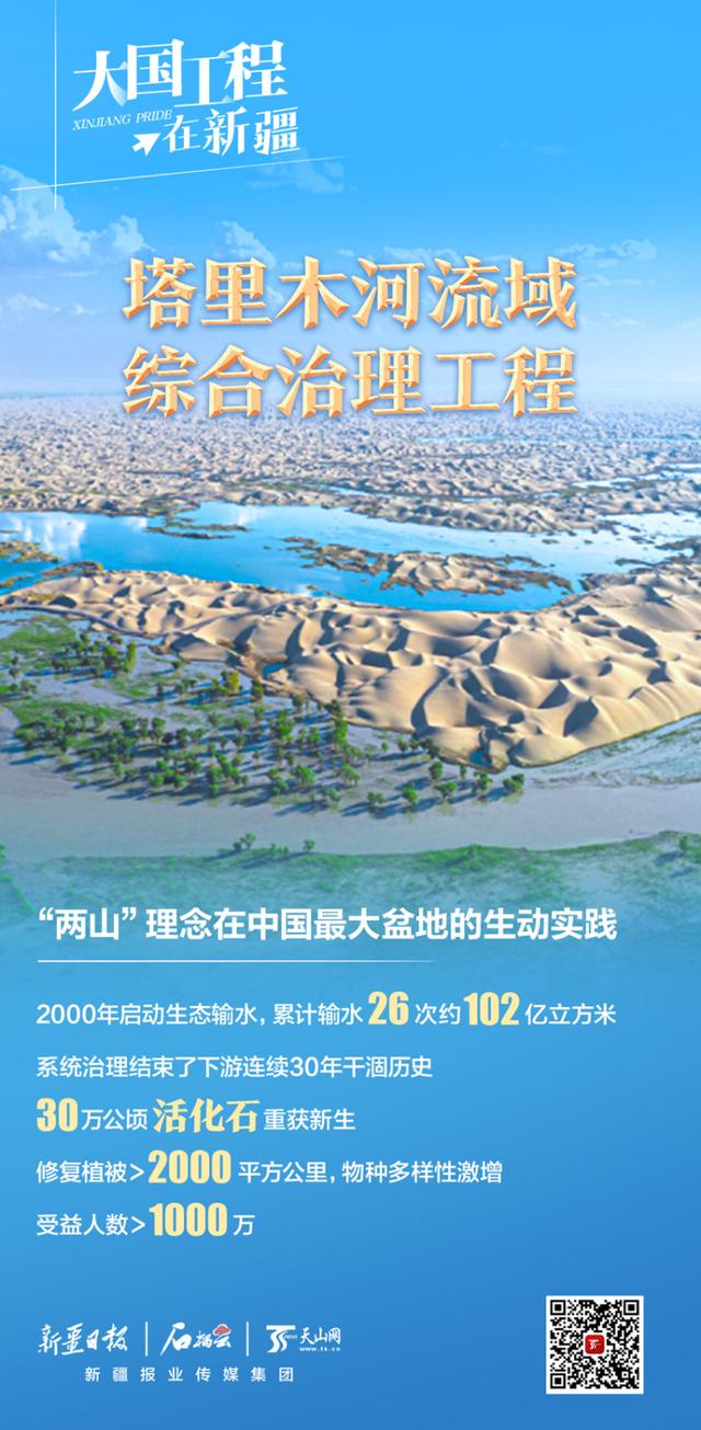 大国工程在新疆丨26年，102亿方水！中国最长内陆河是如何被唤醒的？