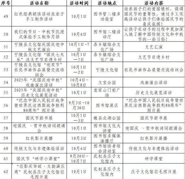 十一假期去哪玩？商丘90余项文旅活动等你来体验
