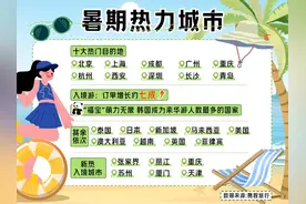 暑期游收官 成都“热”进全国前三图片