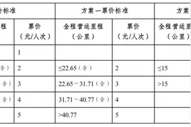1元票价取消，广州拟调整公交基础票价图片