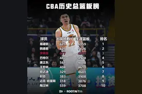 CBA历史总篮板榜：易建联第一 韩德君&李晓旭紧随 王哲林第6图片