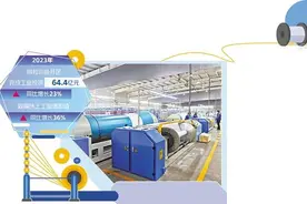 厚植基础产业显活力——新疆生产建设兵团阿拉尔经开区发展壮大纺织业图片