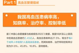 科技防未病？能测血压的华为WATCH D确实有一手图片