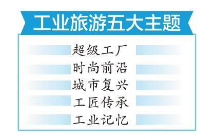 2027年工业旅游人数力争达2000万人次 北京市将打造“来京必去”产业公园
